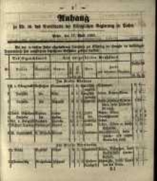 Amtsblatts der Königlichen Regierung zu Posen. Posen, den 17. April 1860.