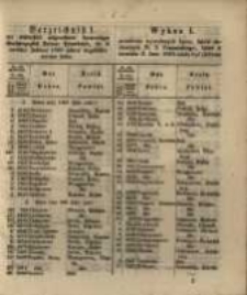 Wykaz I. powt&oacute;rnie wywołanych 4 proc. list&oacute;w zastawnych W. X. Poznańskiego, kt&oacute;re w terminie St. Jana 1860 miały być złożone.