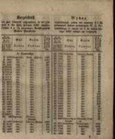 Wykaz wywołanych celem ich zamiany 4 i 3 &frac12; proc. List&oacute;w zastawnych W. X. Poznańskiego w czasie od 4 do ostatniego Lutego 1861 złożyć się mających.