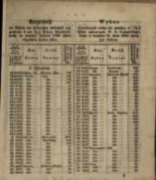 Wykaz wywołanych powt&oacute;rnie celem ich zamiany 4 i 3 &frac12; % list&oacute;w zastawnych W. X. Poznańskiego, w terminie St. Jana 1860 miały być złożone.