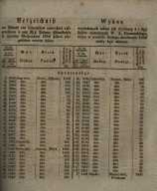 Verzeichniss der Behufs des Umtausches wiederholt aufgerufenen 4 und 3 1/2 Posener Pfandbriefe in termino Weihnachten 1856 h&auml;tten eingeliefert werden sollen
