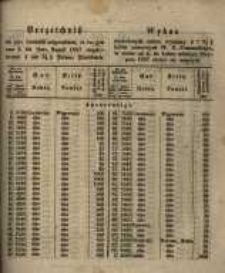 Verzeichniss der zum Amtausch aufgerufenen, in der Zeit vom 4. bis Ende August 1857 einuliefernden 4 und 3 1/2 % Posener Pfandbriefe