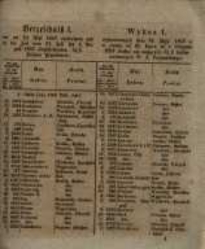 Verzeichniss I. der am 18. Mai 1857 verlooseten und in der Zeit vom 21. Juli bis 4. August 1857 einzuliefernden 3 1/2 % Posener Pfandbriefe