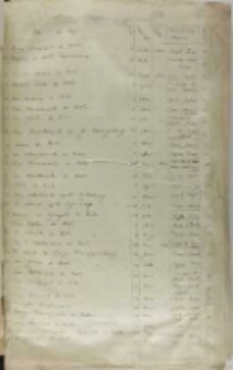 Wykaz akt skopiowanych przez Ł. Gołębiowskiego