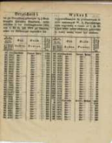 Wykaz I. wypowiedzianych 3 1/2 procentowych list&oacute;w zastawnych W. X. Poznańskiego, kt&oacute;re najp&oacute;źniej w czasie od 1. do 16. Lipca 1870, celem odebrania gotowizny do kasy naszej winne być złożone