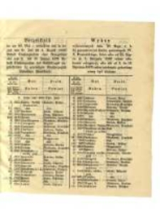 Wykaz I wylosowanych dnia 20. Maja r.b. 3 1/2 procentowych list&oacute;w zastawnych W. X. Poznańskiego, kt&oacute;re albo od 21. Lipca do 4. Sierpnia 1869 celem odebrania rekognicyi, albo też od 2. do 16. Stycznia 1870 celem odebrania gotowizny winny byc złożone