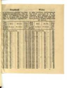 Wykaz do spłaty gotowizną wypowiedzianych 3 10/20 list&oacute;w zastawnych W. X. Poznańskiego, kt&oacute;re najp&oacute;źniej w czasie od 2. do 16. Stycznia 1870 celem odebrania gotowizny od kassy naszej winny być złożone