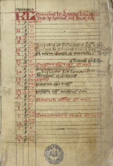 Breviarium ad usum monasterii fratrum minorum de observancia - s. Mariae angelorum. Brewiarz bernardyn&oacute;w w Kościanie w Wielkopolsce