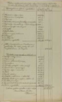 Wykaz wydanych pieniędzy z kasy dominialnej K&oacute;rnickiej na rachunek dziedzica Jaśnie Wielmożnego Hrabiego Jana Działyńskiego za czas od 1/7. [18]69 do 31/5. [18]70