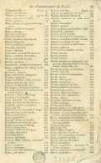 Almanach du commerce de 1808