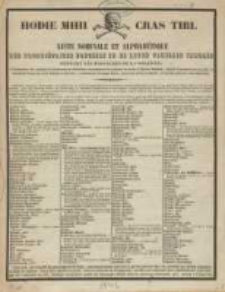 Hodie mihi cras tibi : liste nominale et alphab&eacute;tique des propri&eacute;taires fonciers et de leurs familles immol&eacute;s pendant les massacres de la Gallicie