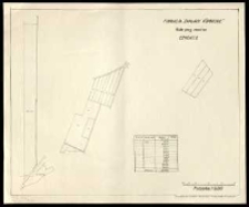 Fundacja "Zakłady Kórnickie". Role przy rewirze Czmoń I, II.