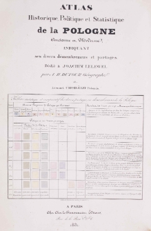 Atlas historique, politique et statistique de la Pologne ancienne et moderne indiquant ses divers de'membremens et partages. Par A[uguste] H[enri] Dufor et Léonard Chodźko.