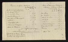 Pałac Działyńskich. Dyspozycje dla kucharza, Spisy Święconego Działyńskich na Wielkanoc w latach 1847, 1853, 1855, 1861, 1863, 1866, 1869. Wykazy miesięcznego zużycia produkt&oacute;w etc.