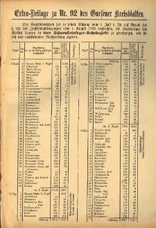 Extra-Beilage zum Gnesener Kreisblatt 1901.11.17 Nr92