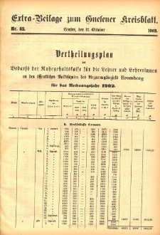 Extra-Beilage zum Gnesener Kreisblatt 1902.10.12 Nr82