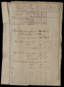 Dominium K&oacute;rnik ca 7 gospodarzom ze wsi Konarskie za zaległy dług t.j. wybrane budulcowe drzewo