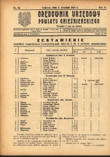 Orędownik Urzędowy Powiatu Gnieźnieńskiego: wychodzi 2 razy na tydzień 1925.09.08 R.74 Nr33