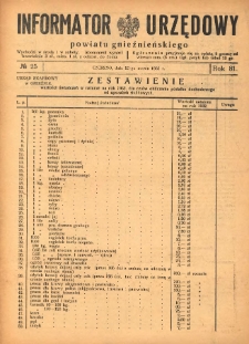 Informator Urzędowy Powiatu Gnieźnieńskiego 1932.03.30 R.81 Nr25