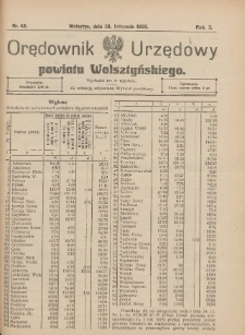 Orędownik Urzędowy Powiatu Wolsztyńskiego: za redakcję odpowiada Starostwo 1925.11.28 R.3 Nr48