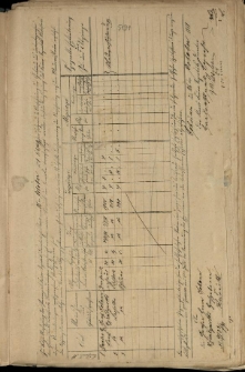 Zabezpieczenie budynk&oacute;w Majętności K&oacute;rnickiej od ognia: Dachowa i inne budynki leśne 1871-1914