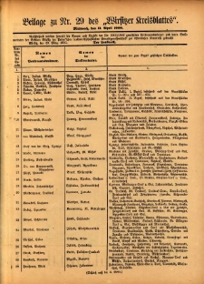 Beilage zu Nr.29 des "WirsitzerKreisblattes" 1900.04.11