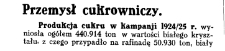 Produkcja cukru w kampanji 1924/25 r