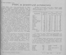 PWK a przemysł potasowy