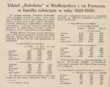 Udział "Rolników" w Wielkopolsce i na Pomorzu w handlu rolniczym w roku 1929-1930