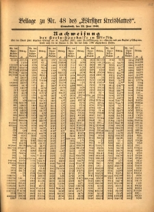 Beilage zu Nr.48 des &bdquo;Wirsitzer Kreisblattes&rdquo; 1901.06.22