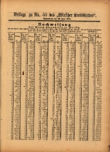 Beilage zu Nr.50 des &bdquo;Wirsitzer Kreisblattes&rdquo; 1901.06.29