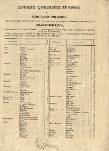 Zakład Polak&oacute;w w Agen do Emigracji Polskiej