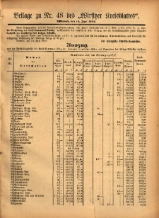 Beilage zu Nr.48 des „Wirsitzer Kreisblattes” 1902.06.18