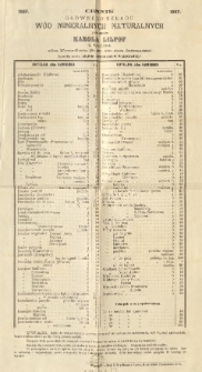 Cennik gł&oacute;wnego składu w&oacute;d mineralnych naturalnych przy Aptece Karola Lilpop w Warszawie [1887]