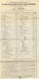 Cennik na rok 1883 w&oacute;d mineralnych naturalnych [...] Apteki D-ra T. Heinricha [...]
