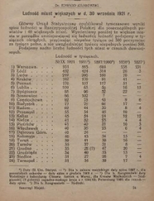 Ludność miast większych w d. 30 września 1921 r.