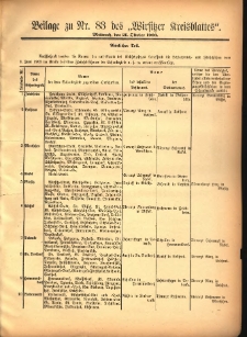 Beilage zu Nr.83 des &bdquo;Wirsitzer Kreisblattes&rdquo; 1903.10.21