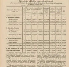 Statystyka wkład&oacute;w oszczędnościowych w Powiatowych i Miejskich Kasach Oszczędności Wojew&oacute;dztw: Poznańskiego i Pomorskiego na dzień 30 IV 1928