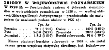 Zbiory w wojew&oacute;dztwie poznańskiem w 1928 r.