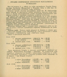 Związek Gospodarczy Sp&oacute;łdzielni Mleczarskich w Poznaniu