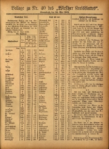 Beilage zu Nr.40 des „Wirsitzer Kreisblattes” 1905.05.20