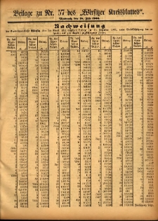 Beilage zu Nr.57 des &bdquo;Wirsitzer Kreisblattes&rdquo; 1906.07.18