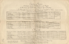 Empire Russe : Statististique compar&eacute;e de Civilisattion en de Progr&eacute;s