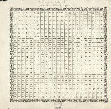 [Synoptyczna tablica językowa]