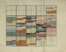 Tableau muet servant aux Exercices Chronologiques et autres de la M&eacute;thode dite Polonaise