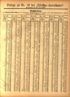 Beilage zu Nr.52 des &bdquo;Wirsitzer Kreisblattes&rdquo; 1907.06.29