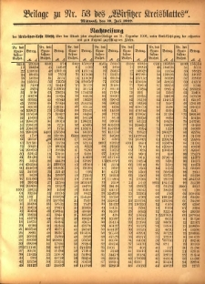 Beilage zu Nr.53 des &bdquo;Wirsitzer Kreisblattes&rdquo; 1907.07.10