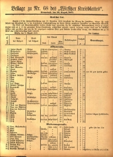Beilage zu Nr.68 des &bdquo;Wirsitzer Kreisblattes&rdquo; 1907.08.24
