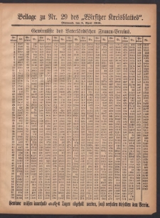 Beilage zu Nr.29 des „Wirsitzer Kreisblattes” 1908.04.08