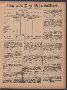 Beilage zu Nr.35 des „Wirsitzer Kreisblattes” 1908.04.29